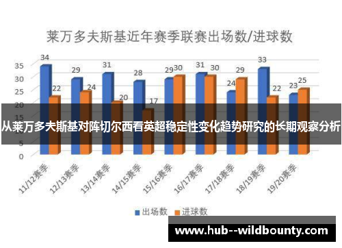 从莱万多夫斯基对阵切尔西看英超稳定性变化趋势研究的长期观察分析