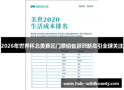 2026年世界杯北美赛区门票销售额创新高引全球关注